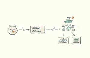 Go와 React로 만드는 실시간 채팅 서비스 개발기 (4) - GitHub Actions와 Argo CD를 활용한 GitOps CI/CD 파이프라인 구축