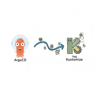 Go와 React로 만드는 실시간 채팅 서비스 개발기 (7) - Kustomize를 활용한 이미지 태그 관리와 GitOps 완전 자동화