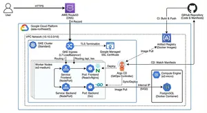 Go와 React로 만드는 실시간 채팅 서비스 개발기 (8) - GKE에서 단일 VM으로의 마이그레이션과 비용 최적화